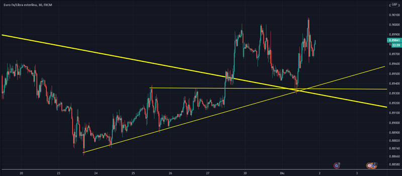 EURGBP-cambio-de-tendencia