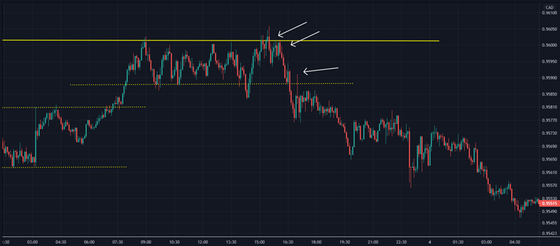 AUDCAD-entrada-de-giro-bajista