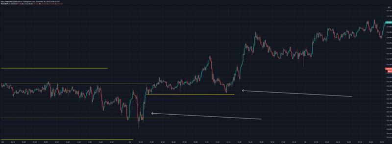 EURJPY-ejecución-a-favor-de-tendencia