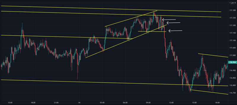 CHFJPY-entrada-de-ejecución