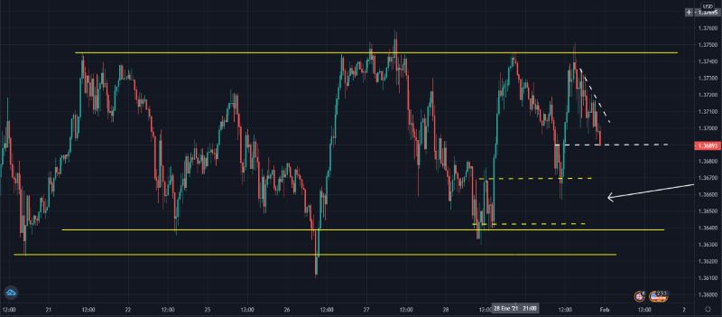 GBPUSD-canal-ancho