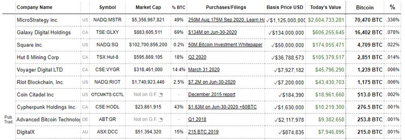 compañias-que-compran-bitcoin