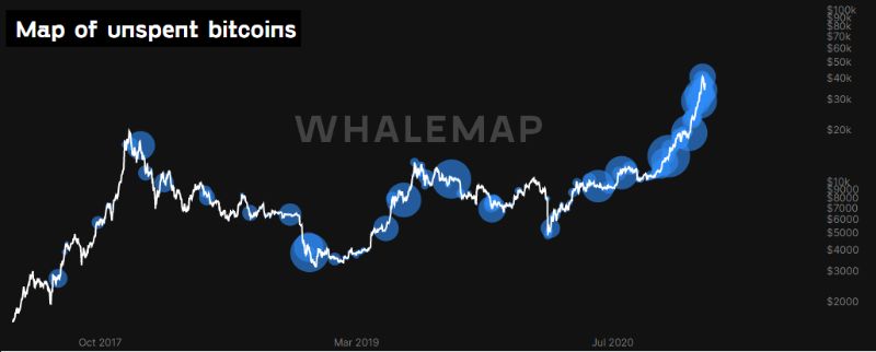 whalemap-bitcoin