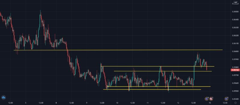 EURGBP-canales