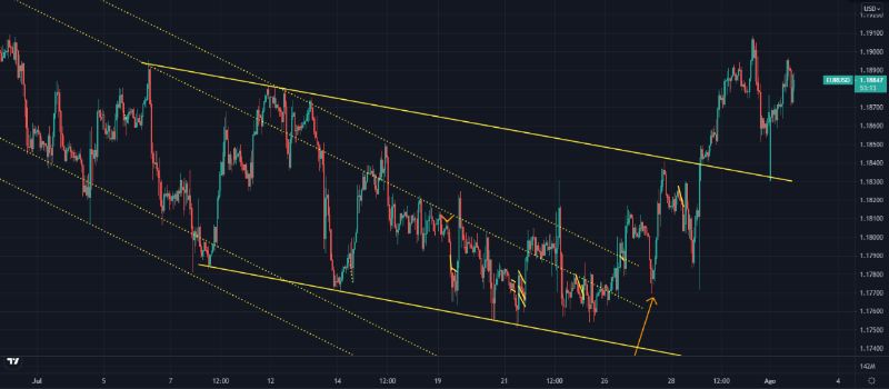 EURUSD-confirmación-cambio-de-tendencia