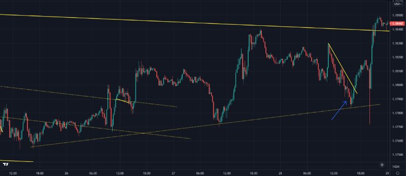 EURUSD-entrada-en-extremo-LT