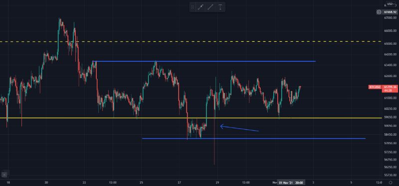 BTCUSD-estructura-de-canal-en-resistencia